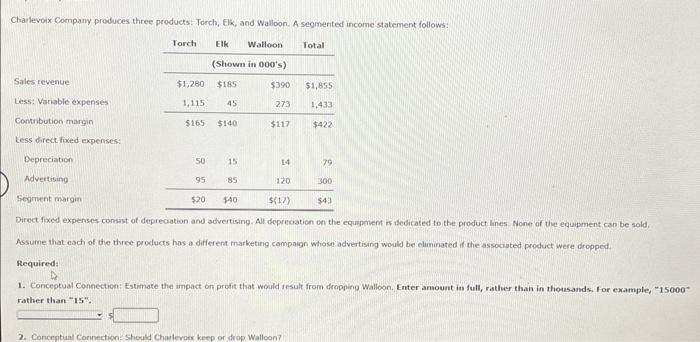 Solved Charlevoix Company produces three products: Torch, | Chegg.com 