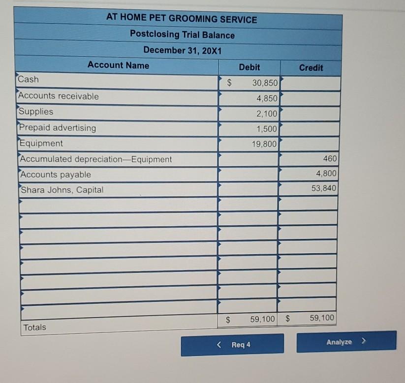 Solved Required: 1. Complete the worksheet. 2. Record the | Chegg.com