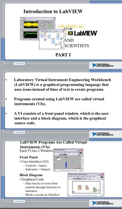 Part I. On Labview, develop an VI that converts the | Chegg.com