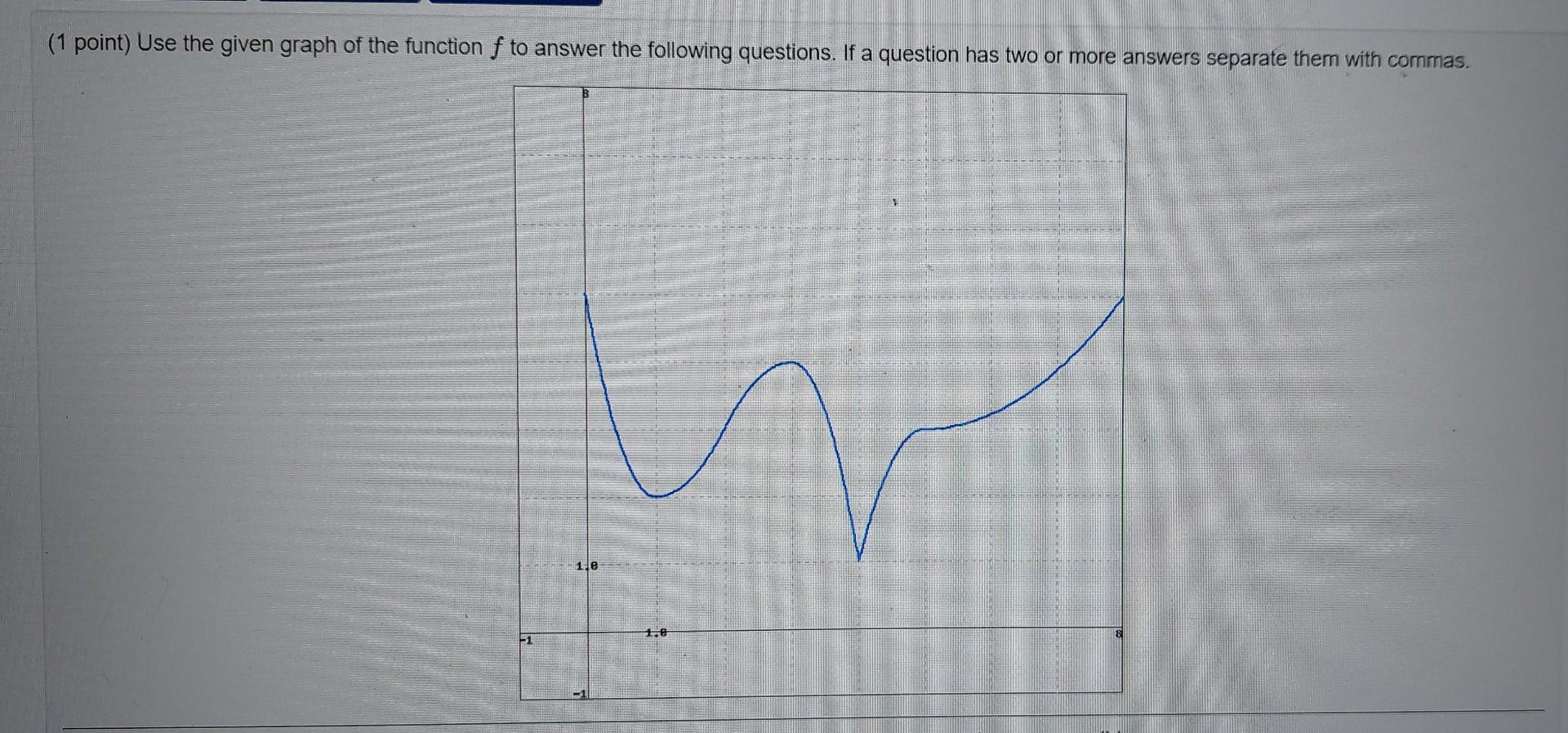 Solved (1 point) Use the given graph of the function f to | Chegg.com