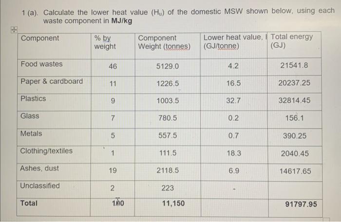 Lower Heat Value – Calorific Value of Natural Gas – XYTKFB