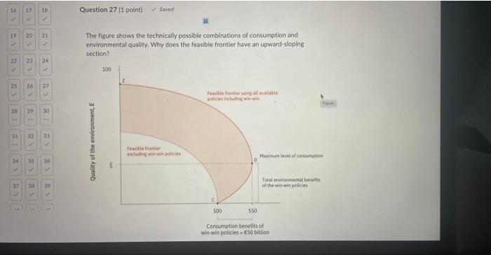 Solved The figure shows the technically possible | Chegg.com