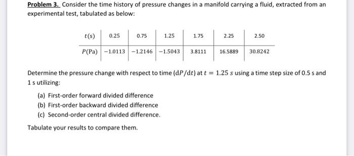 Solved Problem 3. Consider the time history of pressure | Chegg.com