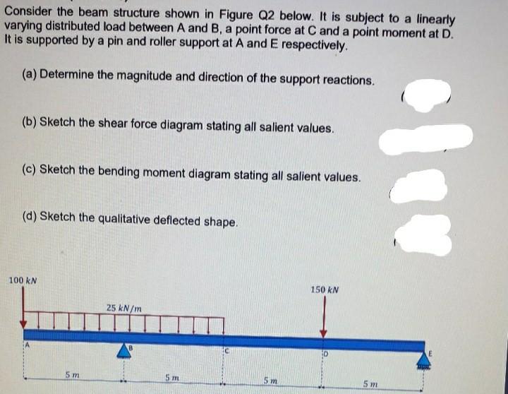 Solved Consider the beam structure shown in Figure Q2 below. | Chegg.com