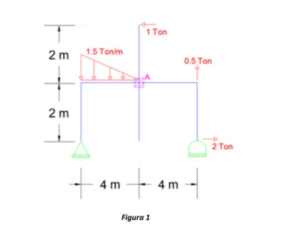 Solved By means of the Principle of Superposition determine | Chegg.com