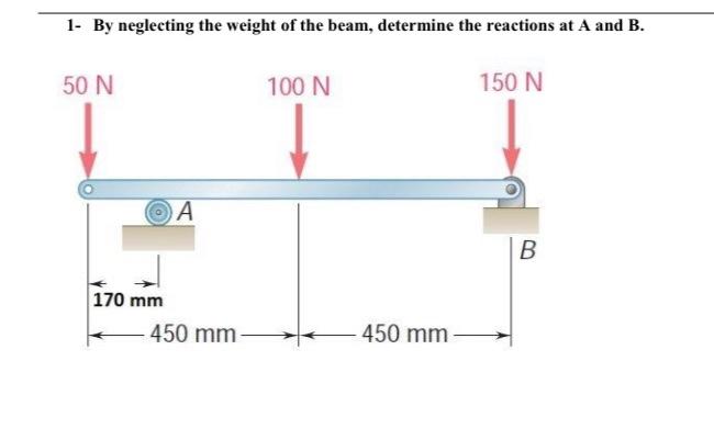 Solved 1. By neglecting the weight of the beam, determine | Chegg.com