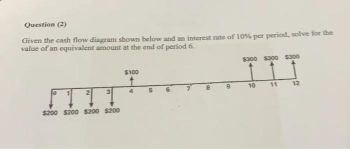 Solved Question (2) Given the cash flow diagram shown below | Chegg.com