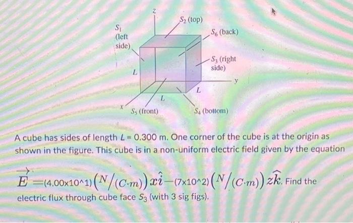 Solved \r\n\r\n\r\nA cube has sides of length \\( L=0.300 | Chegg.com