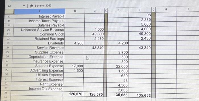 Solved i need help making an income statement, statement of | Chegg.com