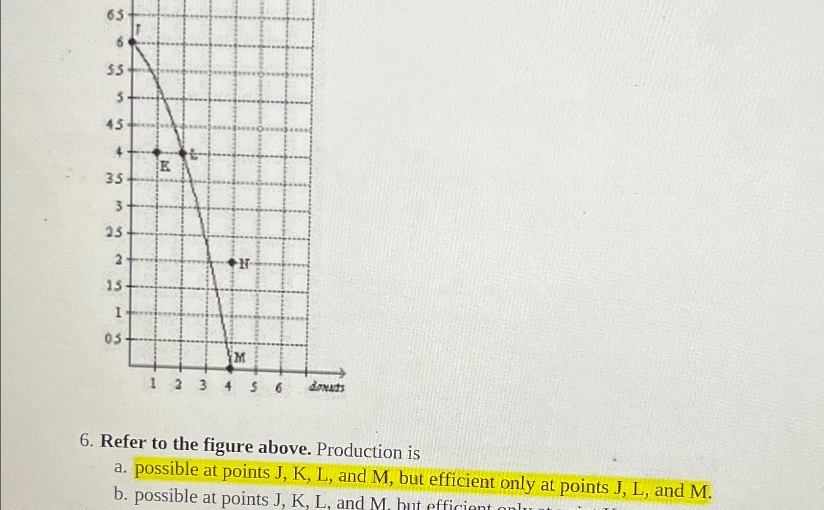 Solved Refer to the figure above. Production isa. ﻿possible | Chegg.com