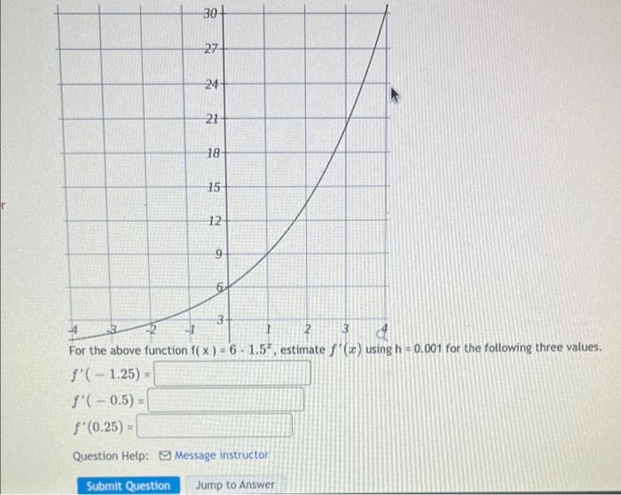 Solved Question 7 Estimate The Instantaneous Rate Of | Chegg.com