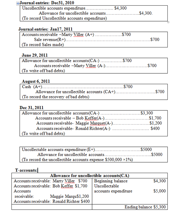 Solved: Chapter 8 Problem 36PB Solution | Myaccountinglabplus For ...