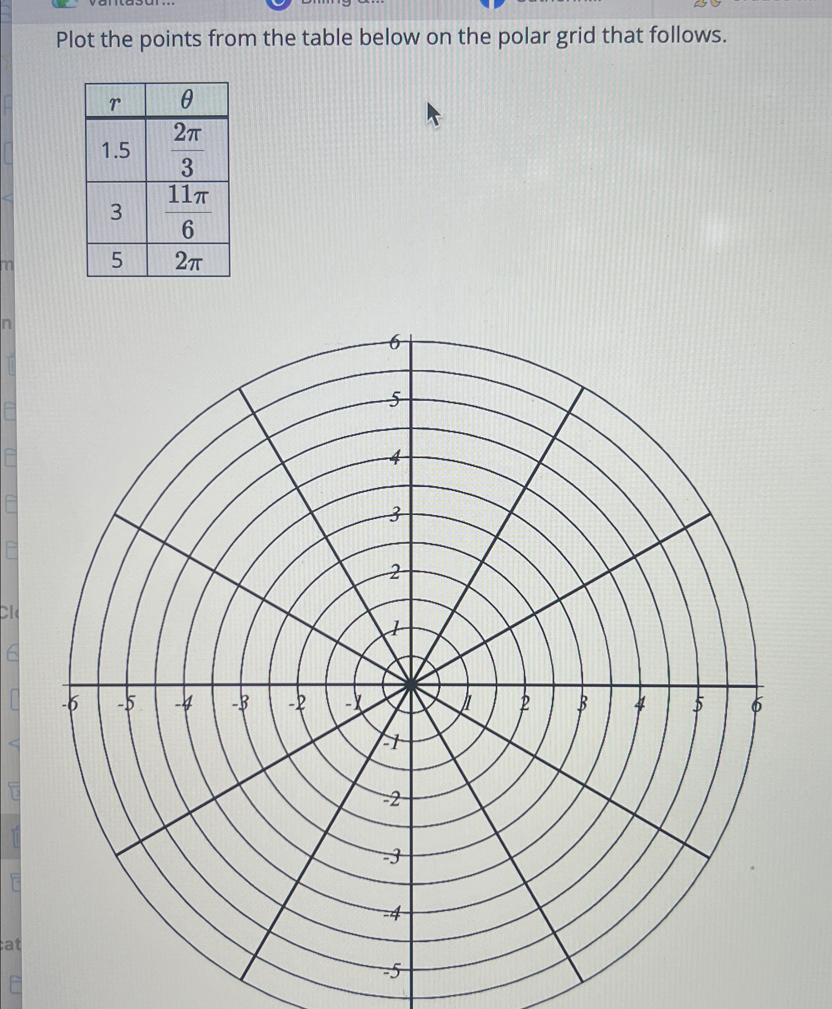 Solved Plot the points from the table below on the polar | Chegg.com