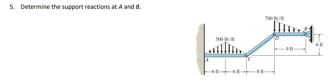 Solved Determine the support reactions at A and B. | Chegg.com