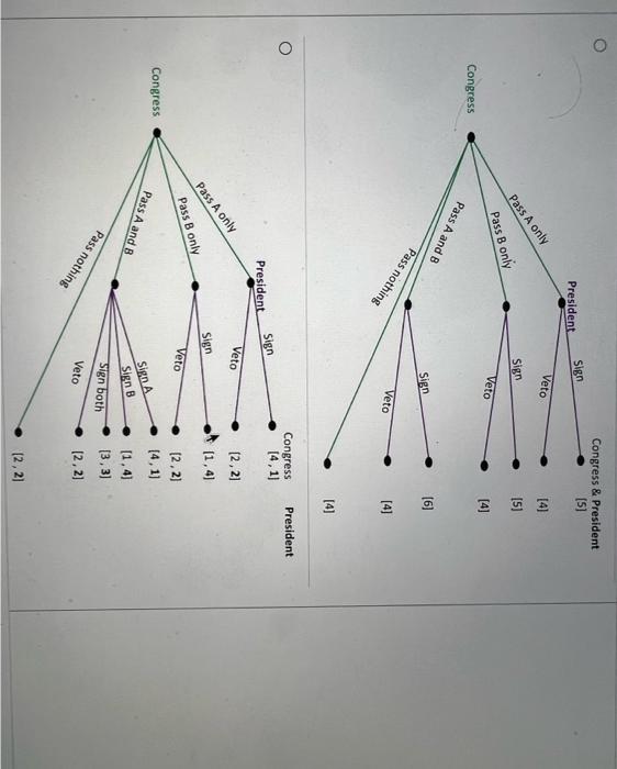 Solved Two Distinct Proposals, A And B, Are Being Debated In | Chegg.com