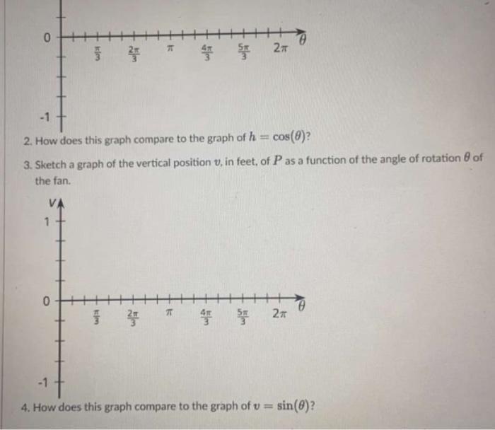 Solved 1. Sketch a graph of the horizontal position h. in | Chegg.com