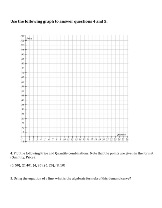 Solved Use the following graph to answer questions 4 and 5: | Chegg.com