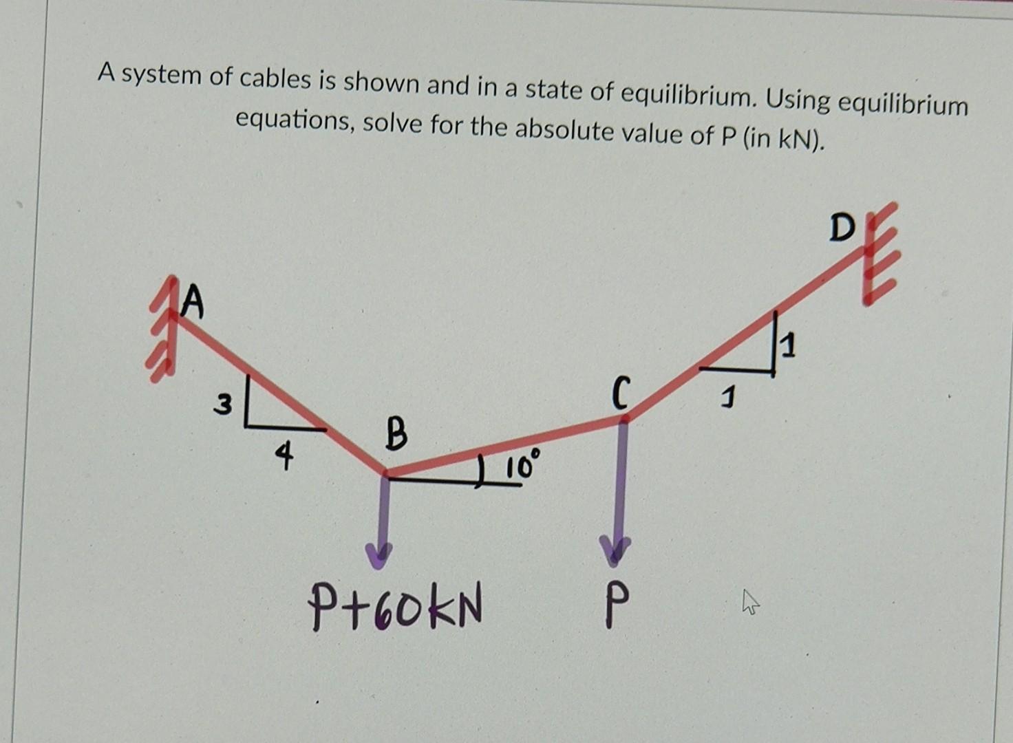 Solved A system of cables is shown and in a state of | Chegg.com