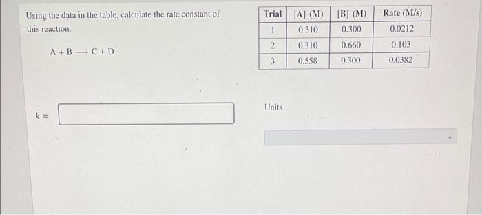 Solved Using the data in the table, calculate the rate | Chegg.com