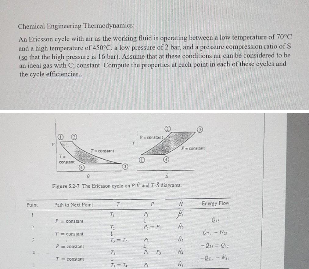 Solved Chemical Engineering Thermodynamics: An Ericsson | Chegg.com