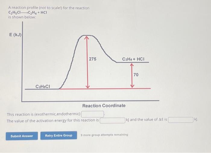 Solved A reaction profile (not to scale!) for the reaction | Chegg.com