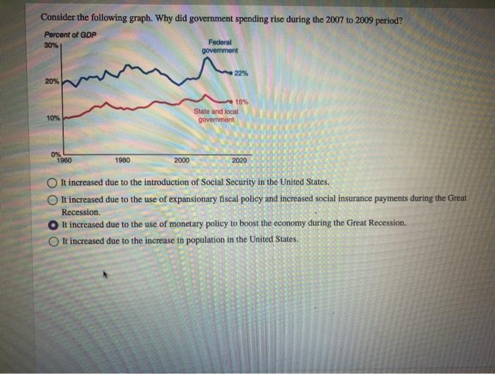 Solved Consider the following graph. Why did government