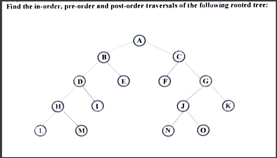 Solved Find the in-order, pre-order and post-order | Chegg.com