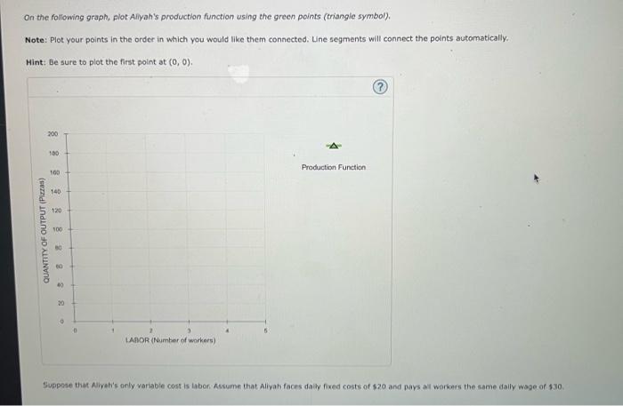 On the following graph, plot Alyahs production function using the green points (triangle symbol).
Note: Plot your points in 