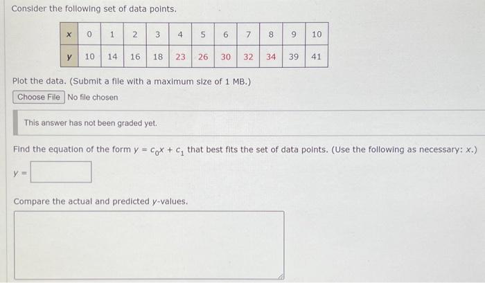 Solved Consider the following set of data points. Plot the | Chegg.com
