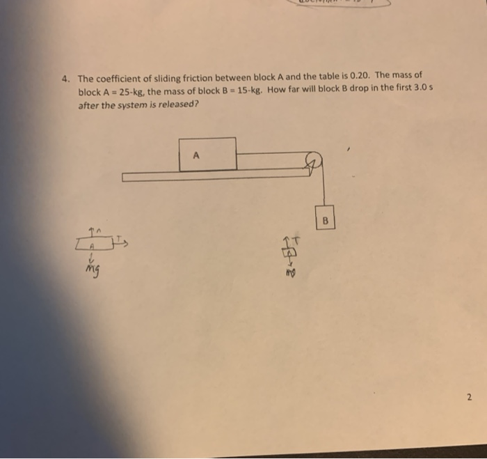 Solved 4. The coefficient of sliding friction between block | Chegg.com