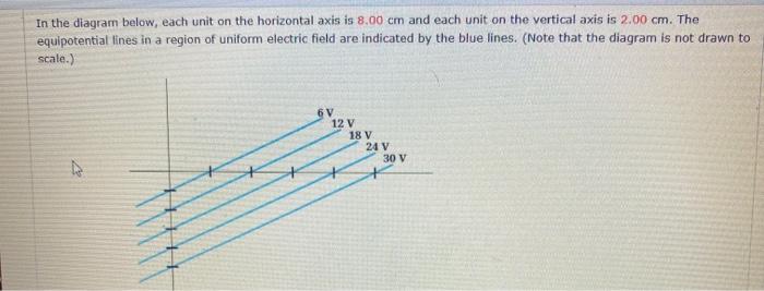 Solved In the diagram below, each unit on the horizontal | Chegg.com