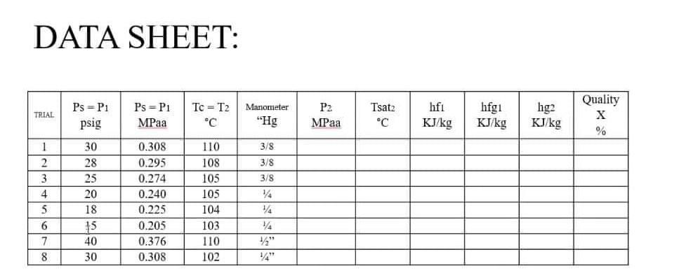 DATA SHEET: | Chegg.com