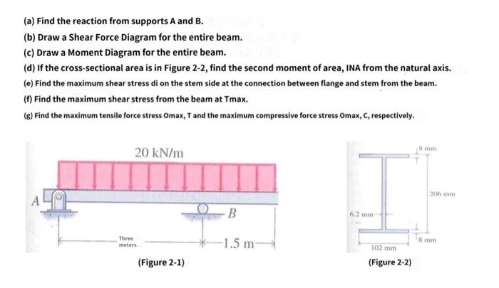 Solved (a) Find The Reaction From Supports A And B. (b) Draw | Chegg.com