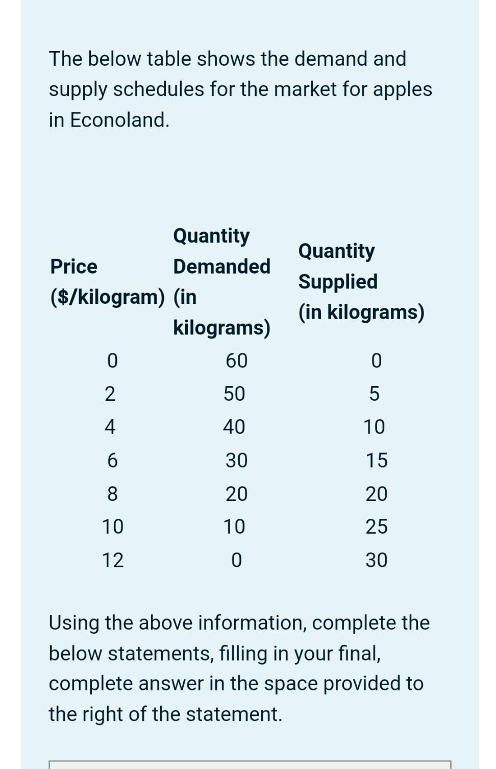 Solved The below table shows the demand and supply schedules | Chegg.com