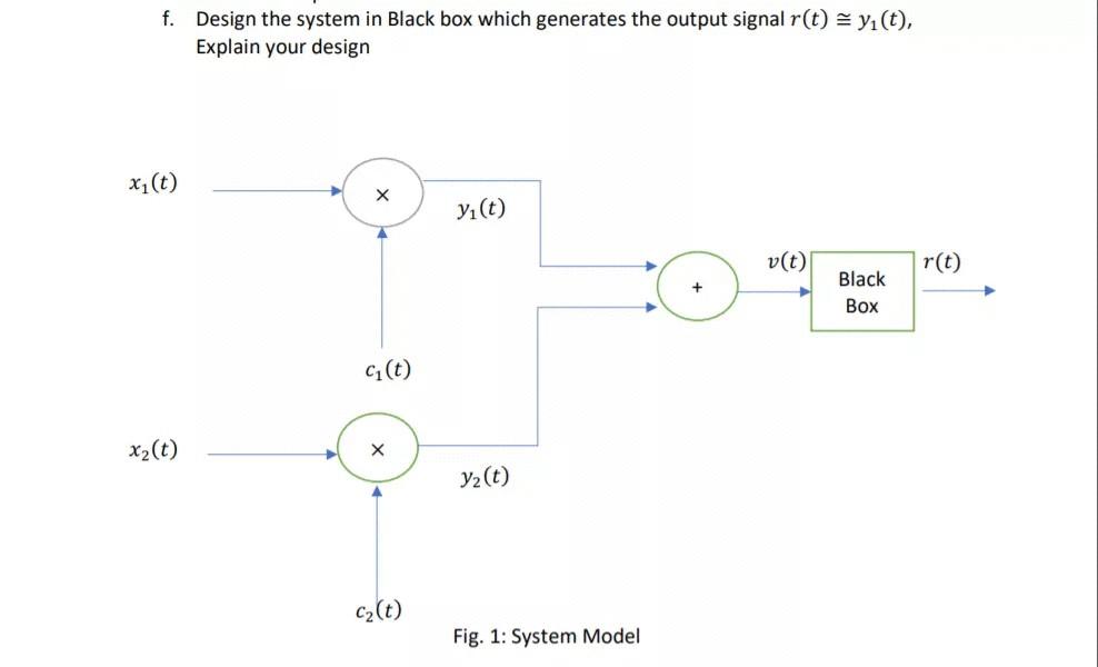 Solved Problem: Consider the following system shown in Fig. | Chegg.com