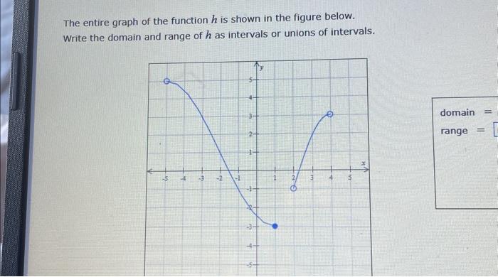 Solved The entire graph of the function h is shown in the | Chegg.com