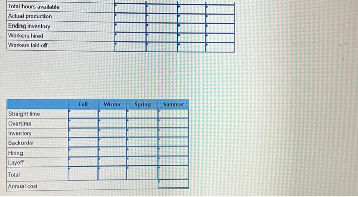Solved Develop a production plan and calculate the annual | Chegg.com