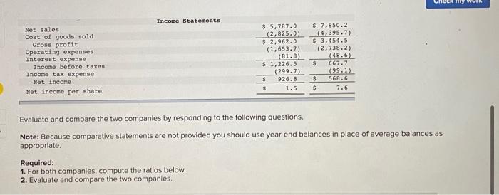 Solved Presented below are condensed financial statements | Chegg.com ...