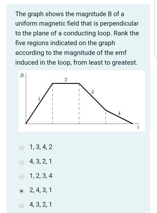 Solved The graph shows the magnitude B of a uniform magnetic | Chegg.com