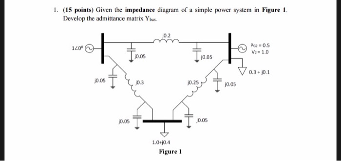 Solved 1. (15 points) Given the impedance diagram of a | Chegg.com