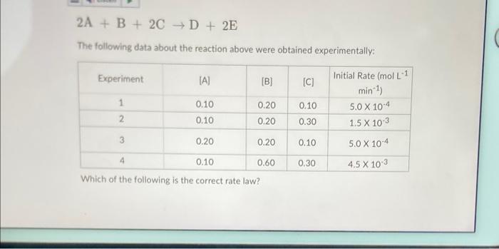 Solved 2 A+B+2C→D+2E The following data about the reaction | Chegg.com