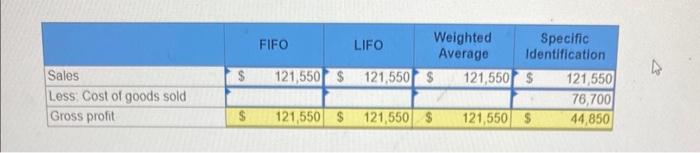 Solved Perpetual FIFO, Perpetual LIFO, Weighted Average, | Chegg.com
