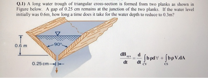 Q 1 A Long Water Trough Of Triangular Cross Section Chegg 