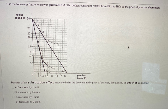 Solved Use the following figure to answer questions 1-3. The | Chegg.com