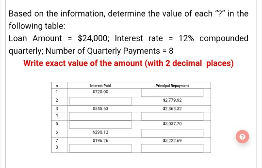 Solved Based On The Information, Determine The Value Of Each | Chegg.com