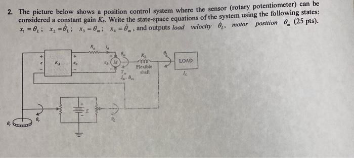 Solved 2. The picture below shows a position control system | Chegg.com