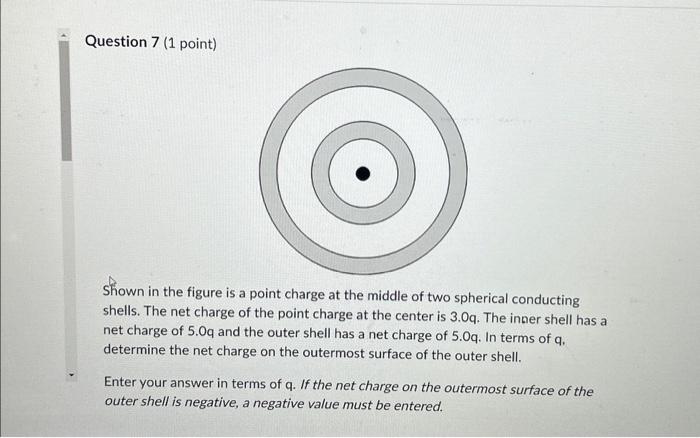 Solved Question 7 ( 1 point) Shown in the figure is a point | Chegg.com