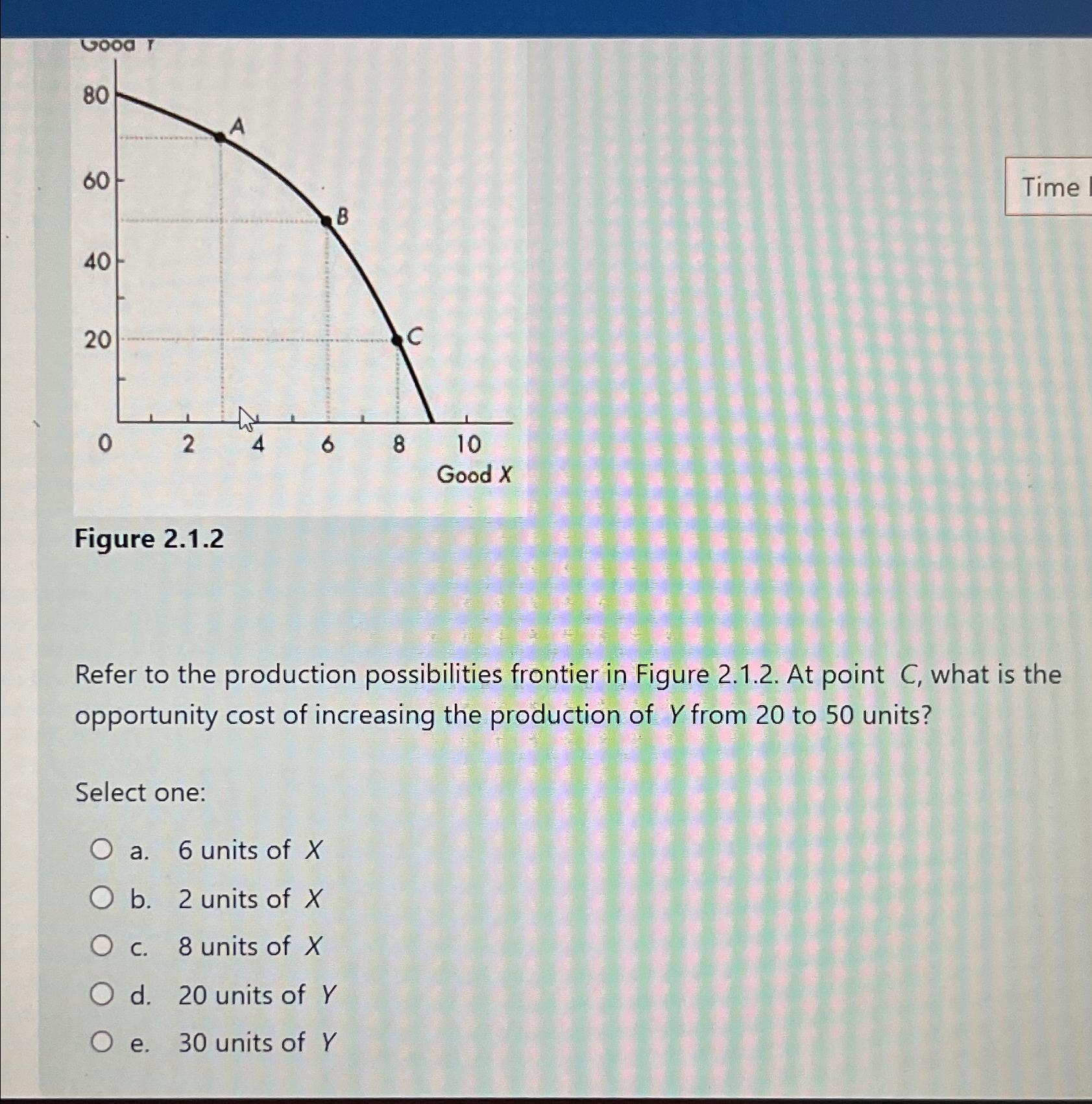 Solved Figure 2.1.2Refer to the production possibilities | Chegg.com