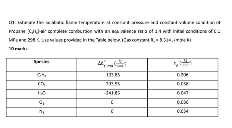 Solved Q1. Estimate the adiabatic flame temperature at | Chegg.com