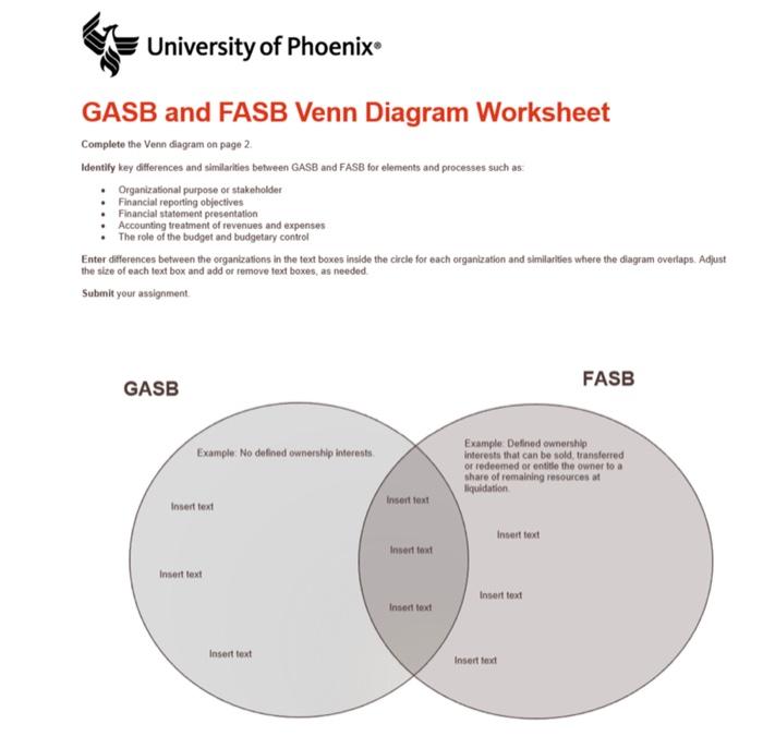 How Does The Fasb And The Gasb Work? – NHKKY